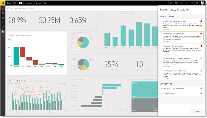 Power BI Premium P2 - Enterprises Software Solutions